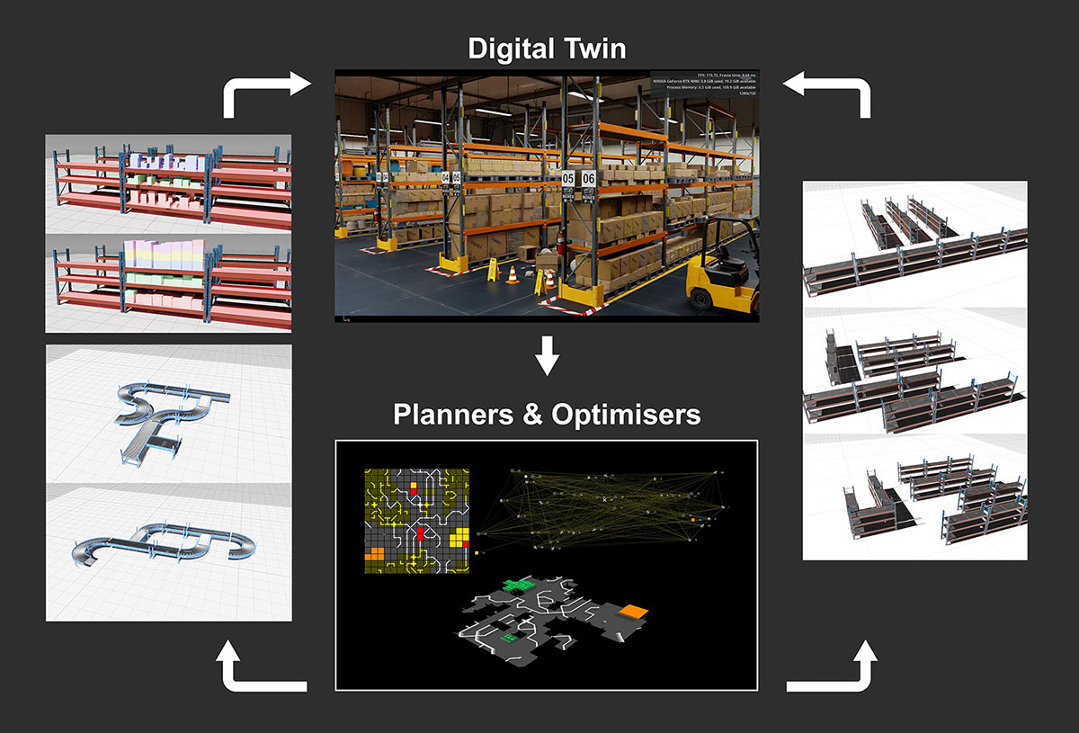 Factory visual with solvers in action optimising shelf and belt layout
