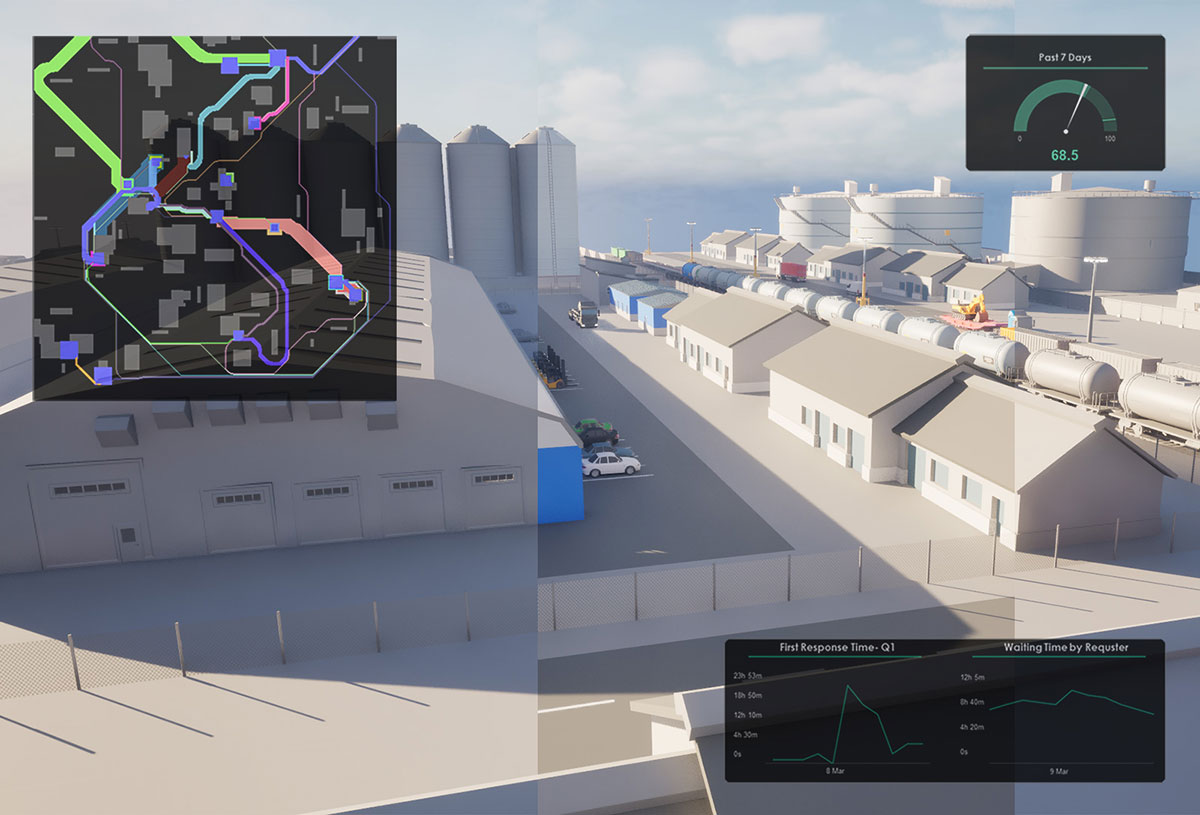 Digital twin visual with unit routing accross a manufacturing site