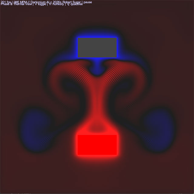 Airflow